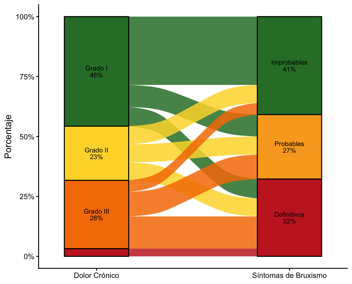 Ejemplo de salida: Diagrama aluvial (alluvial plot)